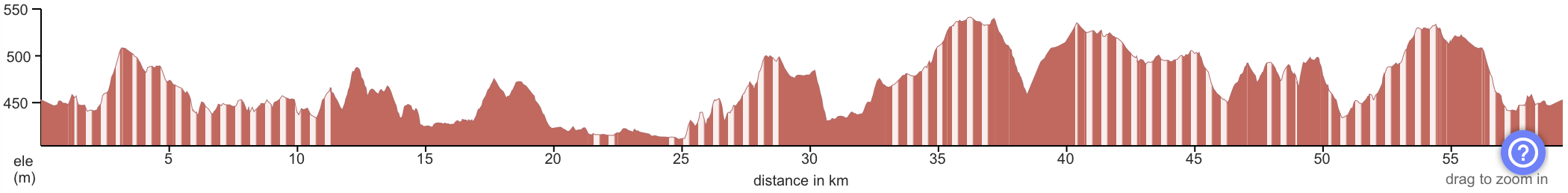 Elevation profile Rioja Alavesa vineyard gravel