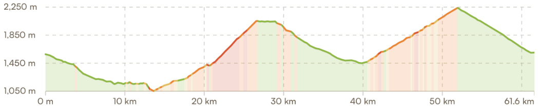 Elevation profile Passo Fedaia under the Marmolada