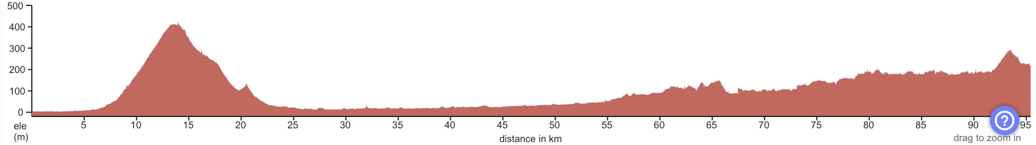 Elevation profile Miyazu to Miyama