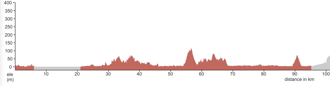 Elevation profile Kagoshima to Miyazaki