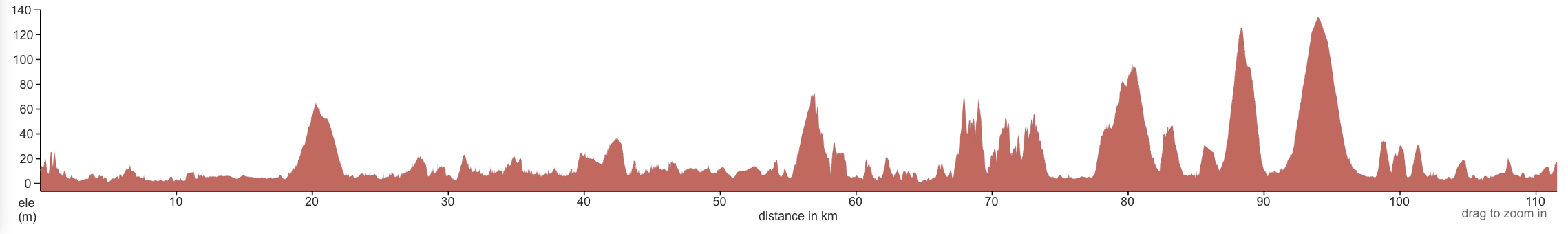 Elevation profile Miyazaki to Shibushi