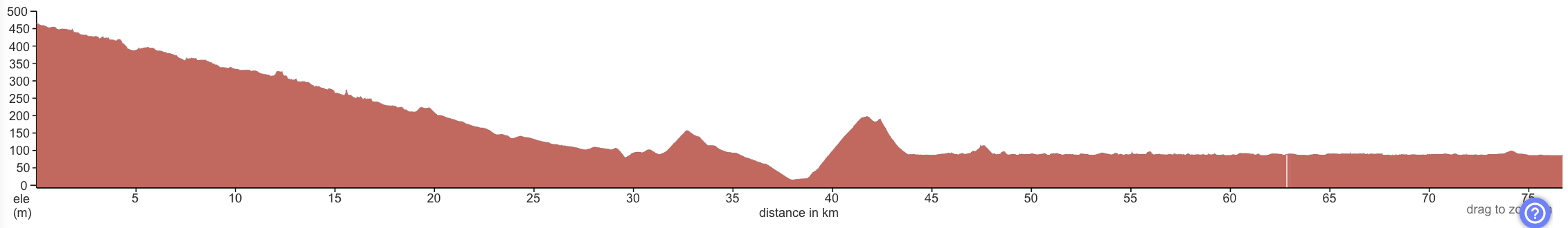 Elevation profile Chitose to Lake Toya