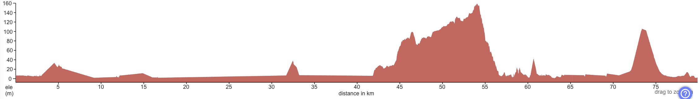 Elevation profile Shakotan Peninsular coast