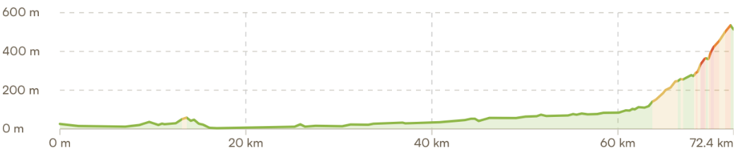 Elevation profile Lucca to hilltop Volterra