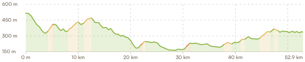 Elevation profile Volterra to medieval Siena