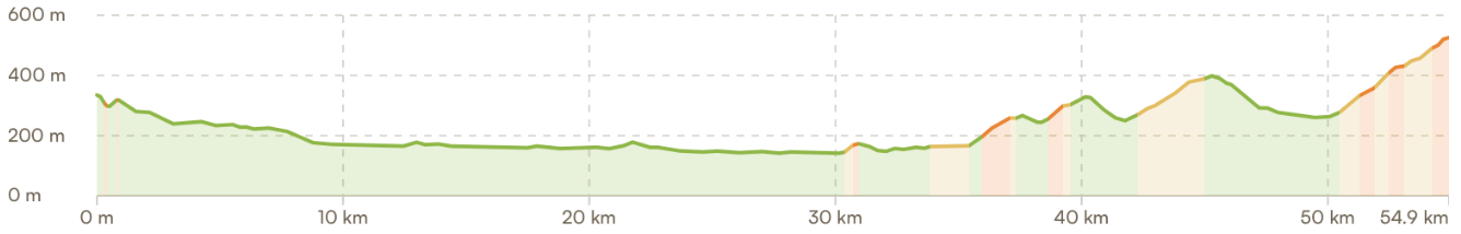 Elevation profile Val d'Orcia to Gaiole in Chianti