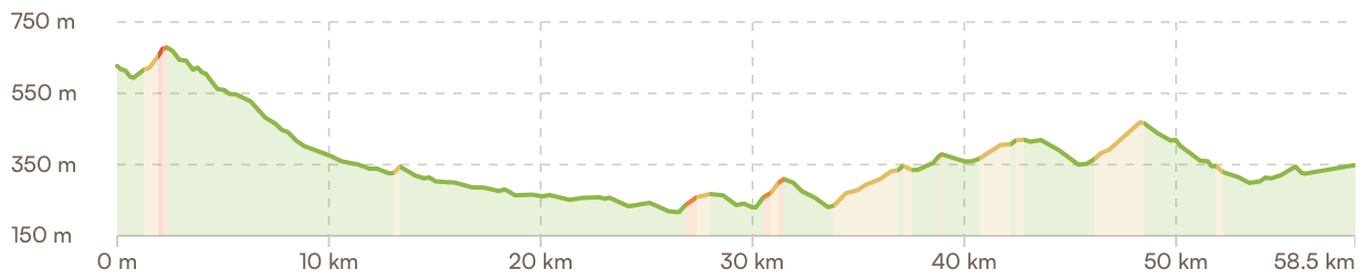 Elevation profile Chianti vineyards and castles