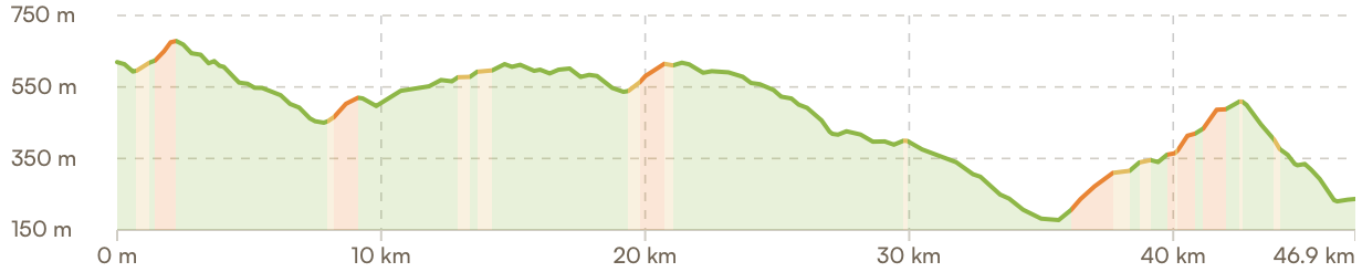 Elevation profile Chianti Classico and cellar door